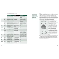 Big Green Egg Big Green Modus Operandi