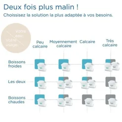 Brita 1050413 Waterfilterpatroon Maxtra Pro All-in-one 2-pack