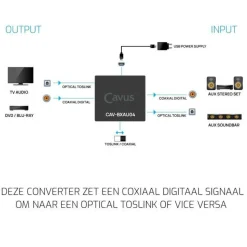 Cavus Audio converter digitaal 2-weg Toslink/Coaxiaal