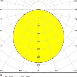 Eglo FUEVA 5 inbouwarmatuur staal wit / Kunststof wit