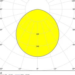 Eglo FUEVA 5 inbouwarmatuur staal nikkel-mat / Kunststof wit Ø 166 mm