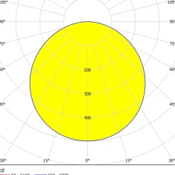 Eglo FUEVA 5 inbouwarmatuur staal wit / Kunststof wit
