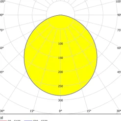 Eglo FUEVA 5 inbouwarmatuur staal wit / Kunststof wit Ø 166 mm