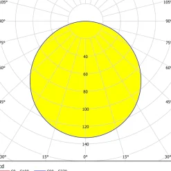 Eglo FUEVA 5 inbouwarmatuur staal wit / Kunststof wit Ø 117 mm