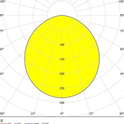 Eglo FUEVA 5 opbouwarmatuur staal zwart / Kunststof wit H: 28 mm | Ø 160 mm