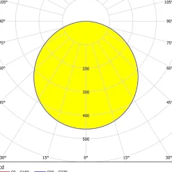 Eglo FUEVA 5 opbouwarmatuur staal zwart / Kunststof wit H: 28 mm | Ø 210 mm