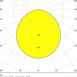 Eglo FUEVA 5 opbouwarmatuur staal zwart / Kunststof wit H: 28 mm | Ø 160 mm