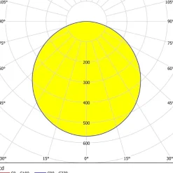 Eglo FUEVA 5 opbouwarmatuur staal wit / Kunststof wit H: 30 mm