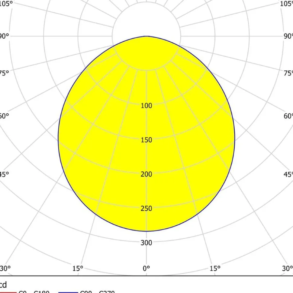 Eglo FUEVA 5 opbouwarmatuur staal wit / Kunststof wit H: 28 mm