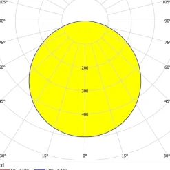 Eglo FUEVA 5 opbouwarmatuur staal wit / Kunststof wit H: 28 mm