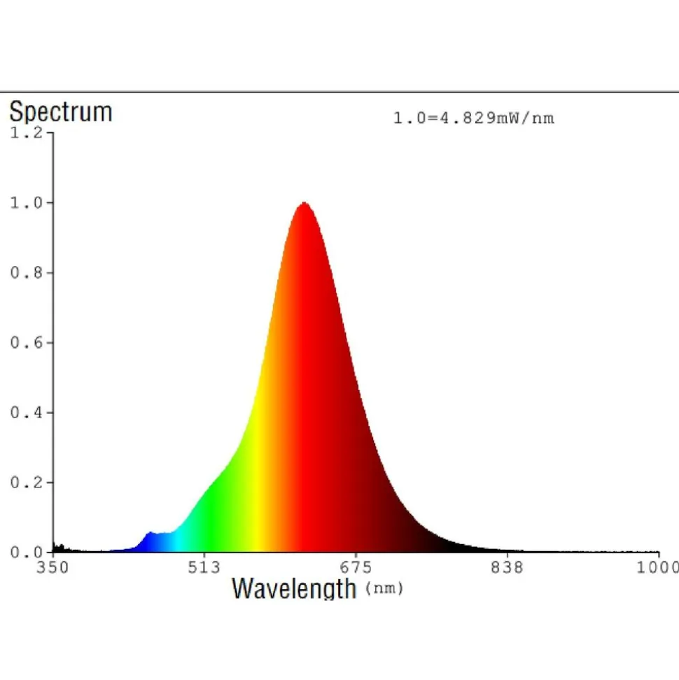 Eglo LEDE27 Lichtbron / glas gestoomd zwart-transparant Ø 64 mm