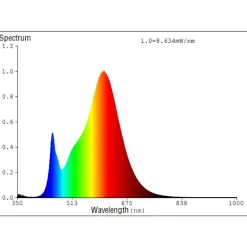 Eglo LEDE27 Lichtbron / Glas helder Ø 80 mm