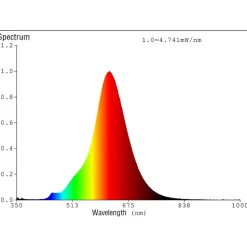 Eglo LEDE14 Lichtbron / glas gestoomd zwart-transparant Ø 45 mm