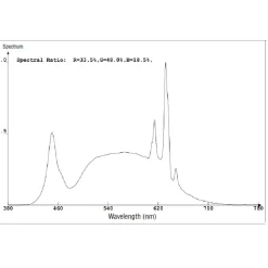 Eglo LEDG13 Lichtbron / Glas opaal Ø 28 mm