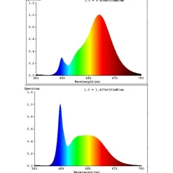 Eglo LEDGU10 Lichtbron / Kunststof opaal Ø 50 mm