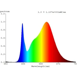Eglo RABASSA rasterarmatuur aluminium wit / Kunststof wit H: 27 mm