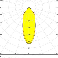 Eglo SALABATE inbouwarmatuur aluminium wit / Glas helder Ø 88 mm