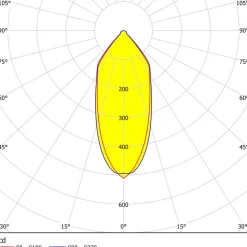 Eglo SALICETO inbouwarmatuur aluminium wit H: 42 mm