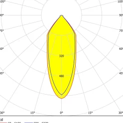 Eglo SALICETO inbouwarmatuur aluminium nikkel-mat H: 42 mm