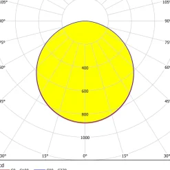 Eglo SALOBRENA-A Plafondarmaturen aluminium wit / Kunststof wit H: 50 mm