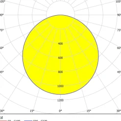 Eglo SARSINA-A Plafondarmaturen aluminium wit / Kunststof wit H: 50 mm | Ø 600 mm