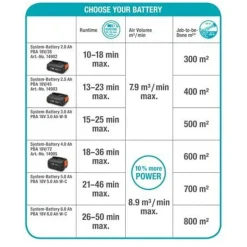 Gardena Accu bladblazer PowerJet 18V P4A solo