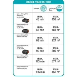 Gardena Accu heggenschaar ComfortCut 50/18V P4A set