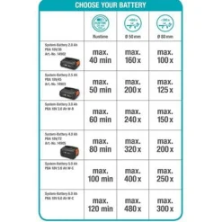 Gardena Accu tel. snoeizaag TCS 20/18 P4A solo