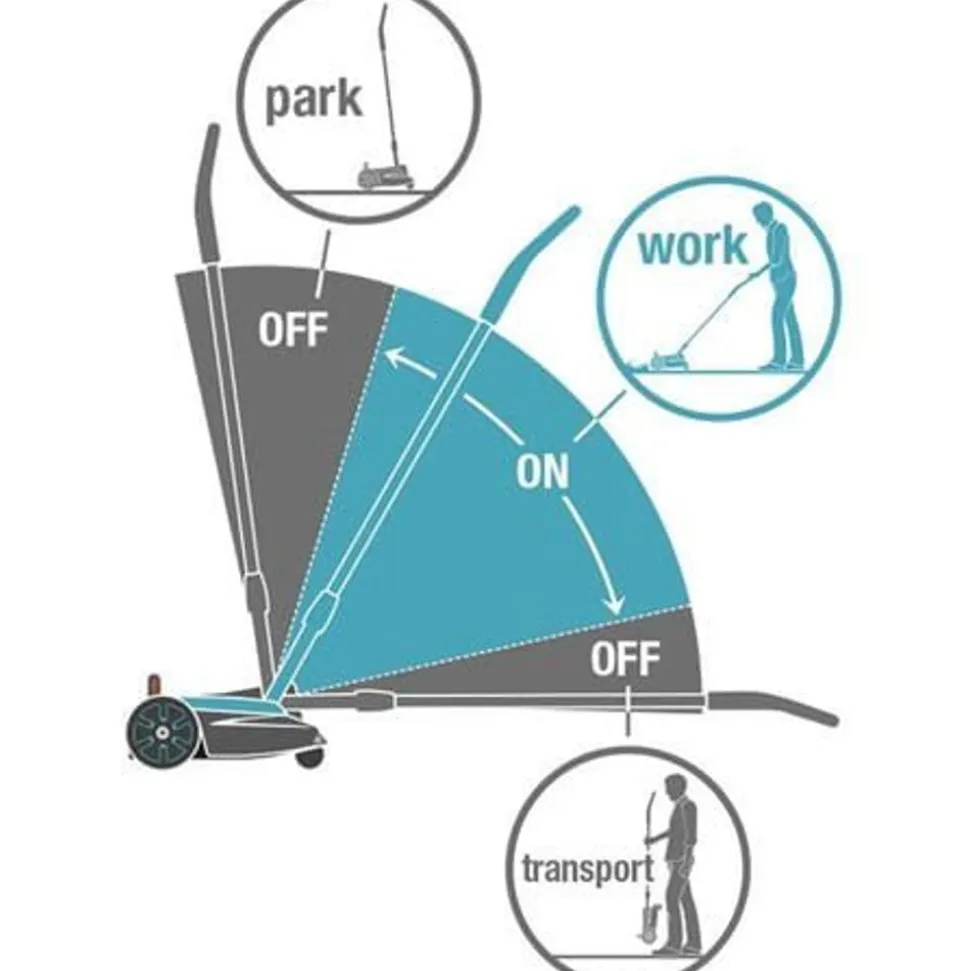 Gardena Accumaaier HandyMower 22/18V P4A solo