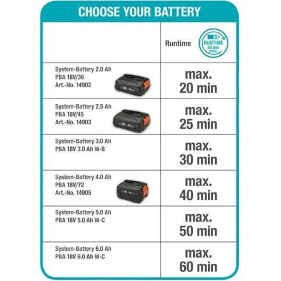 Gardena Accumaaier HandyMower 22/18V P4A solo