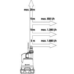Gardena Accu-regentonpomp 2000/2 18V P4A zonder accu