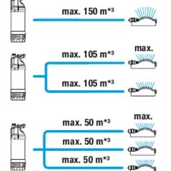 Gardena Dompel-drukopvoerpomp 5900/4 inox auto