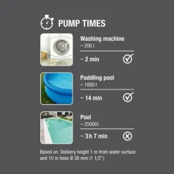 Gardena Dompelpomp 11000