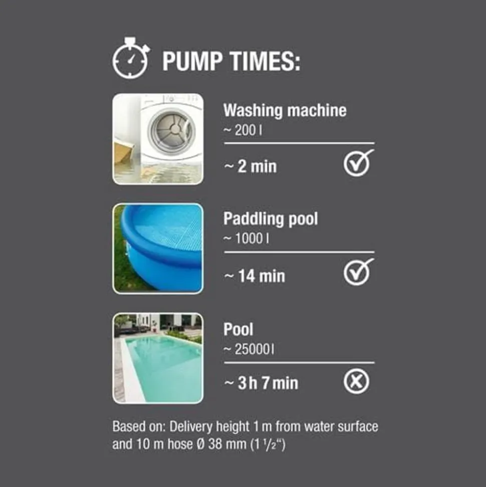 Gardena Dompelpomp 11000 Aquasensor