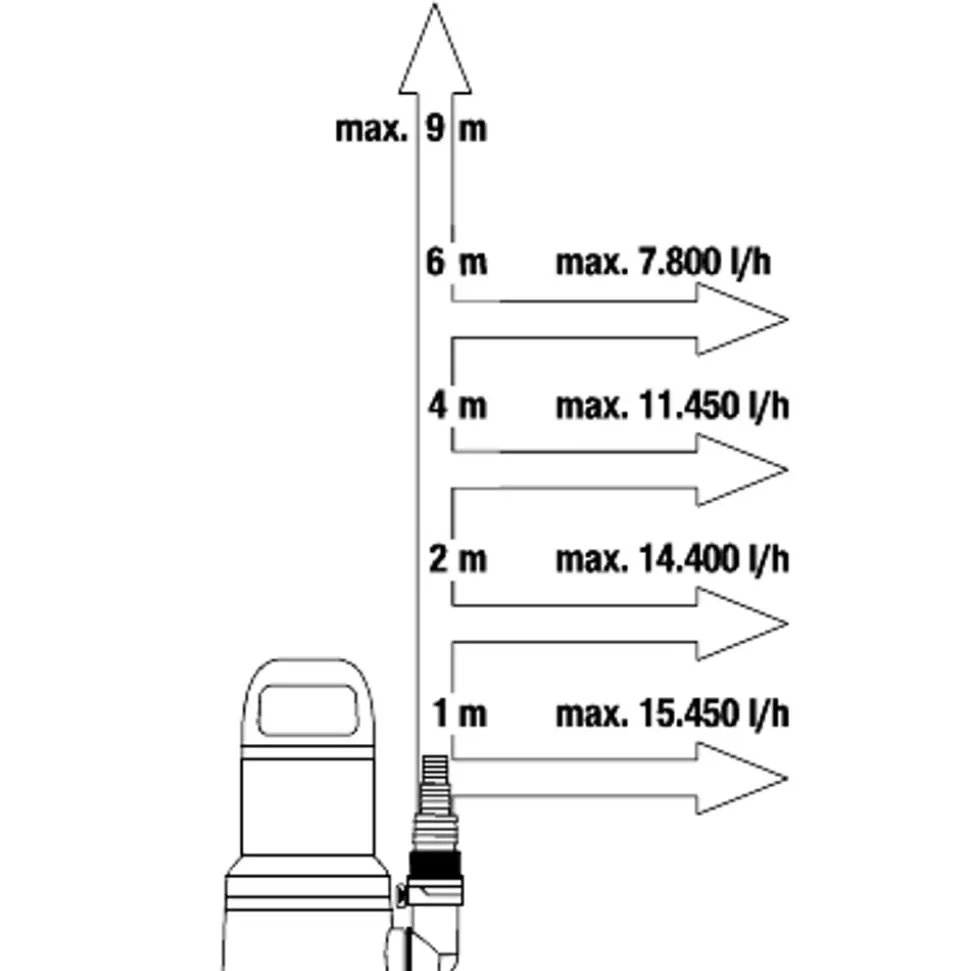 Gardena Dompelpomp 17000 Aquasensor