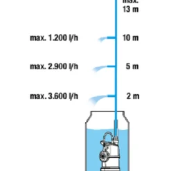 Gardena Regentonpomp 4000/1