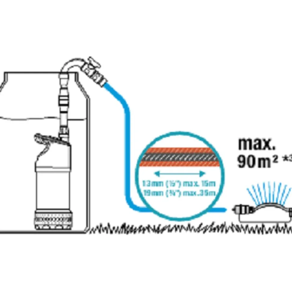 Gardena Regentonpomp 4700/2 inox