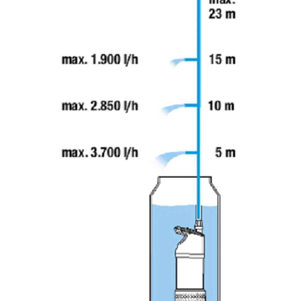 Gardena Regentonpomp 4700/2 inox