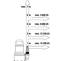 Gardena Vuilwaterpomp 16000