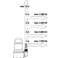 Gardena Vuilwaterpomp 9000