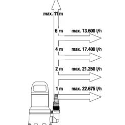 Gardena Vuilwaterpomp 25000
