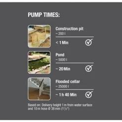 Gardena Vuilwaterpomp 25000