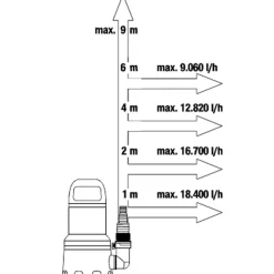 Gardena Vuilwaterpomp 20000 Aquasensor