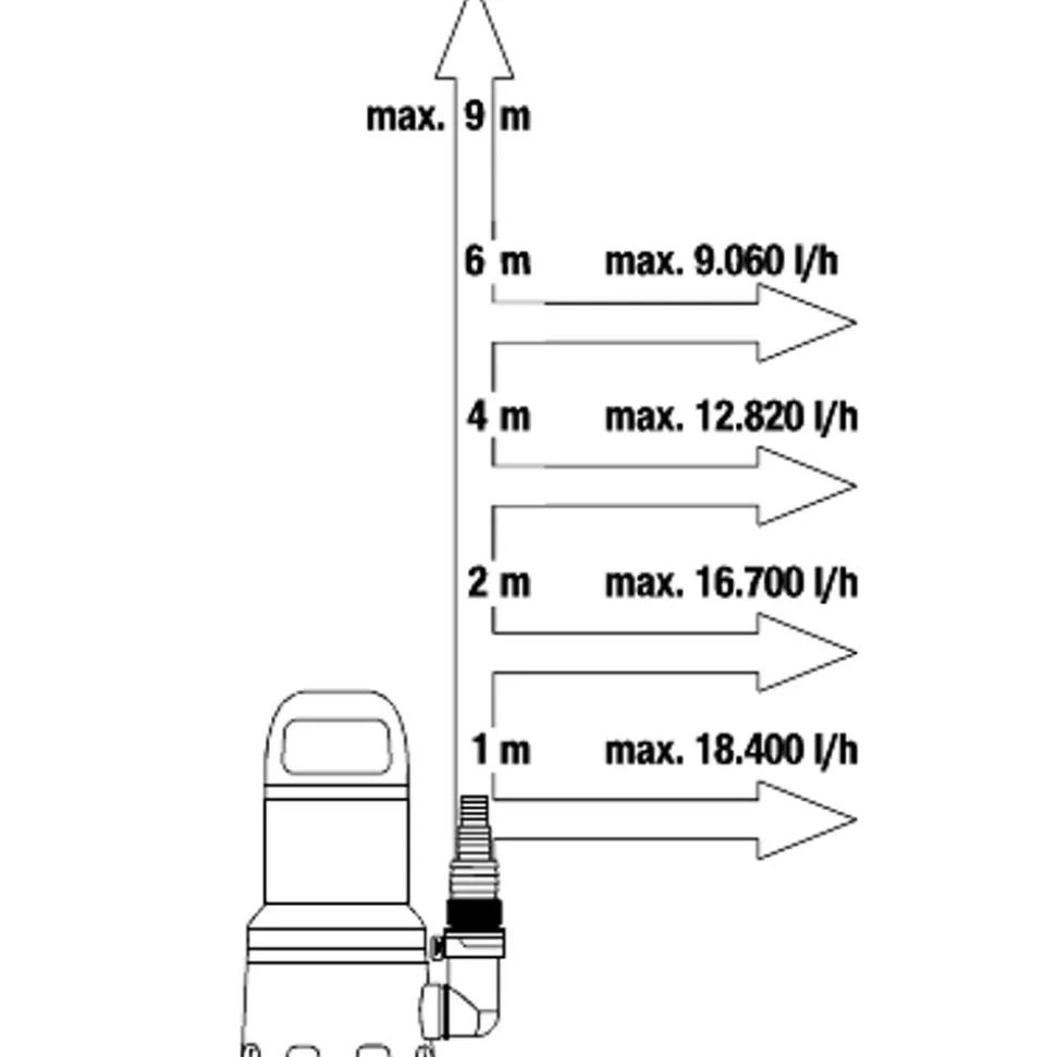 Gardena Vuilwaterpomp 20000 Aquasensor