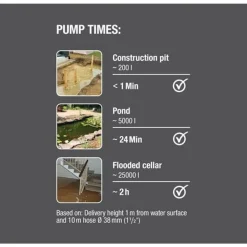 Gardena Vuilwaterpomp 20000 Aquasensor