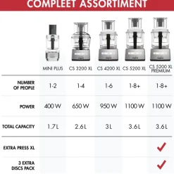Magimix Compact System 3200XL Wit