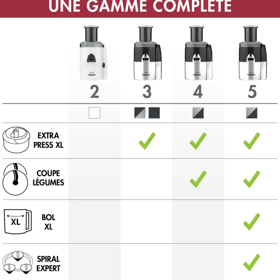 Magimix Juice Expert 3 Chroom/Zwart