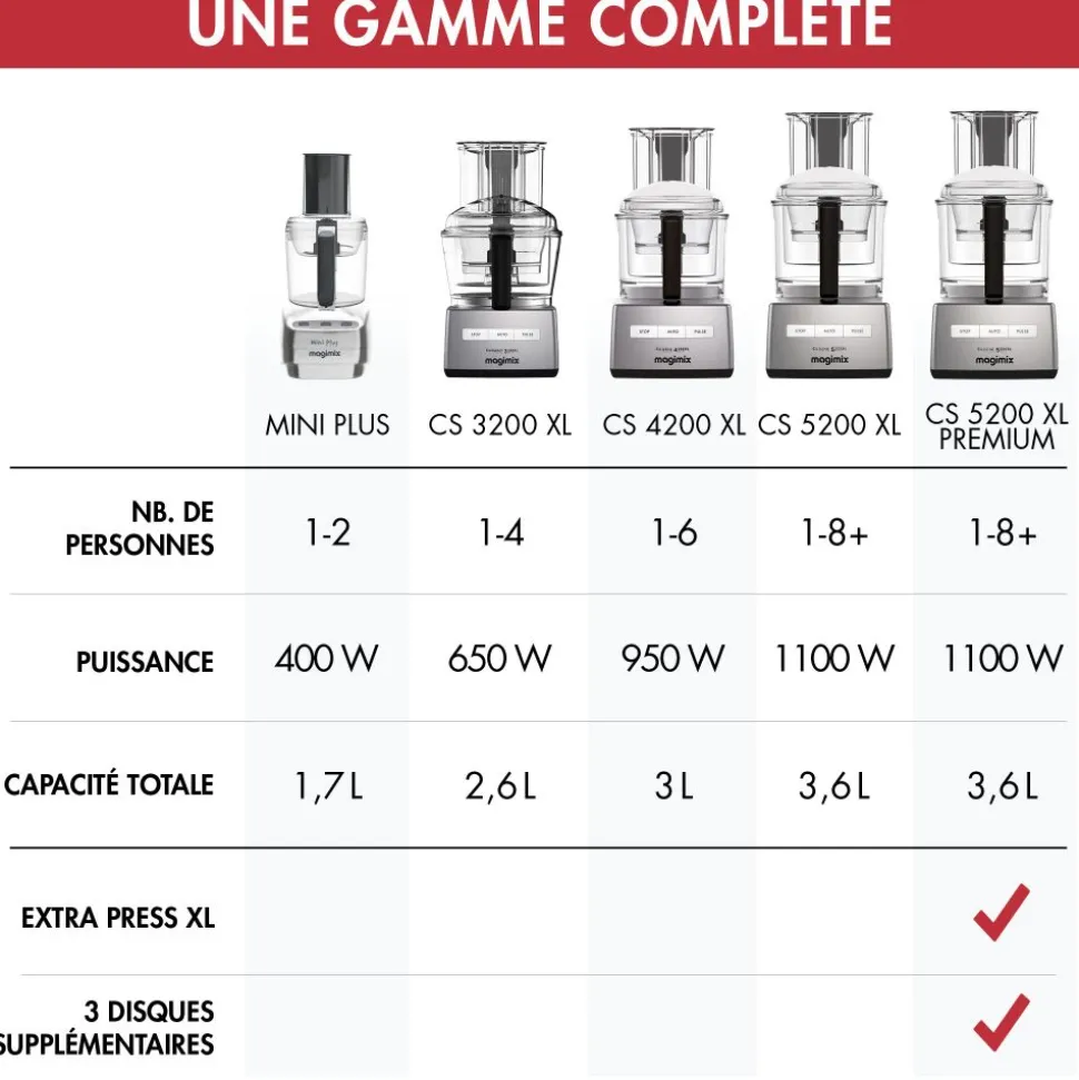 Magimix Mini Plus Mat Chroom