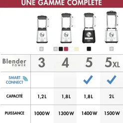 Magimix Power Blender 3 Chroom