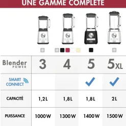 Magimix Power Blender 4 Zwart